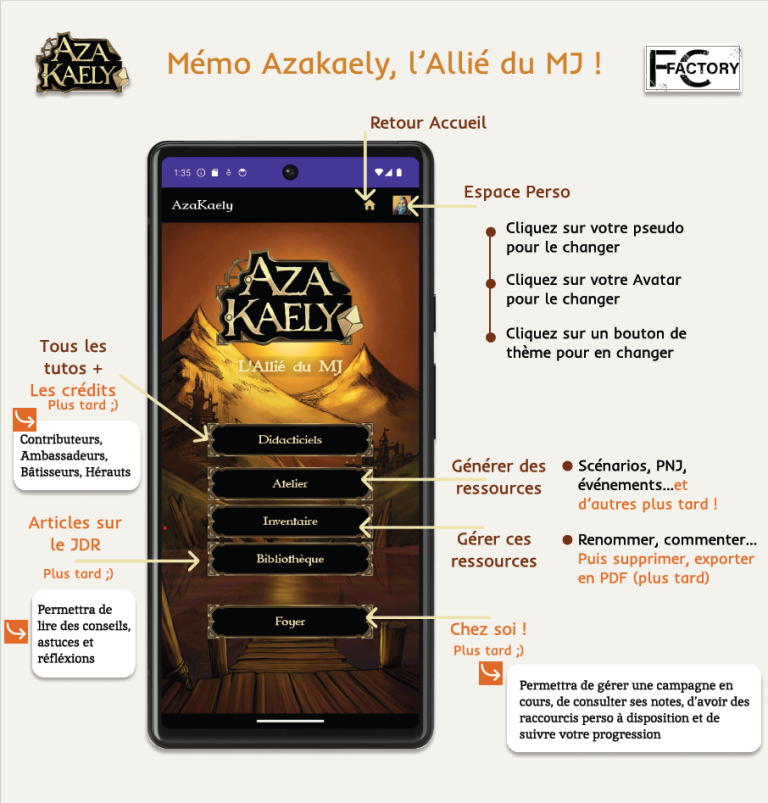 Memo état actuel du développement - infographie